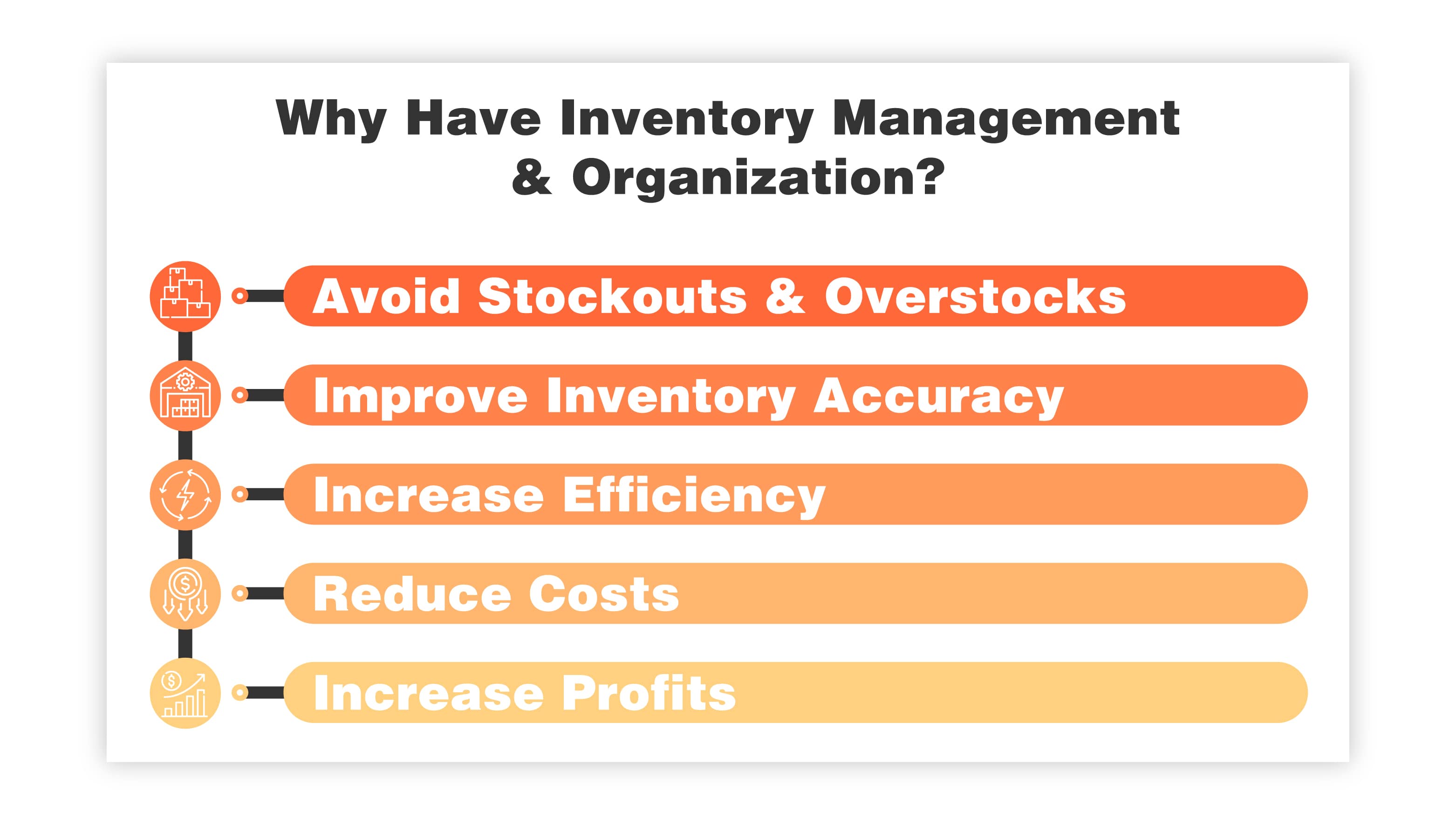 Why Have Inventory Management & Organization?