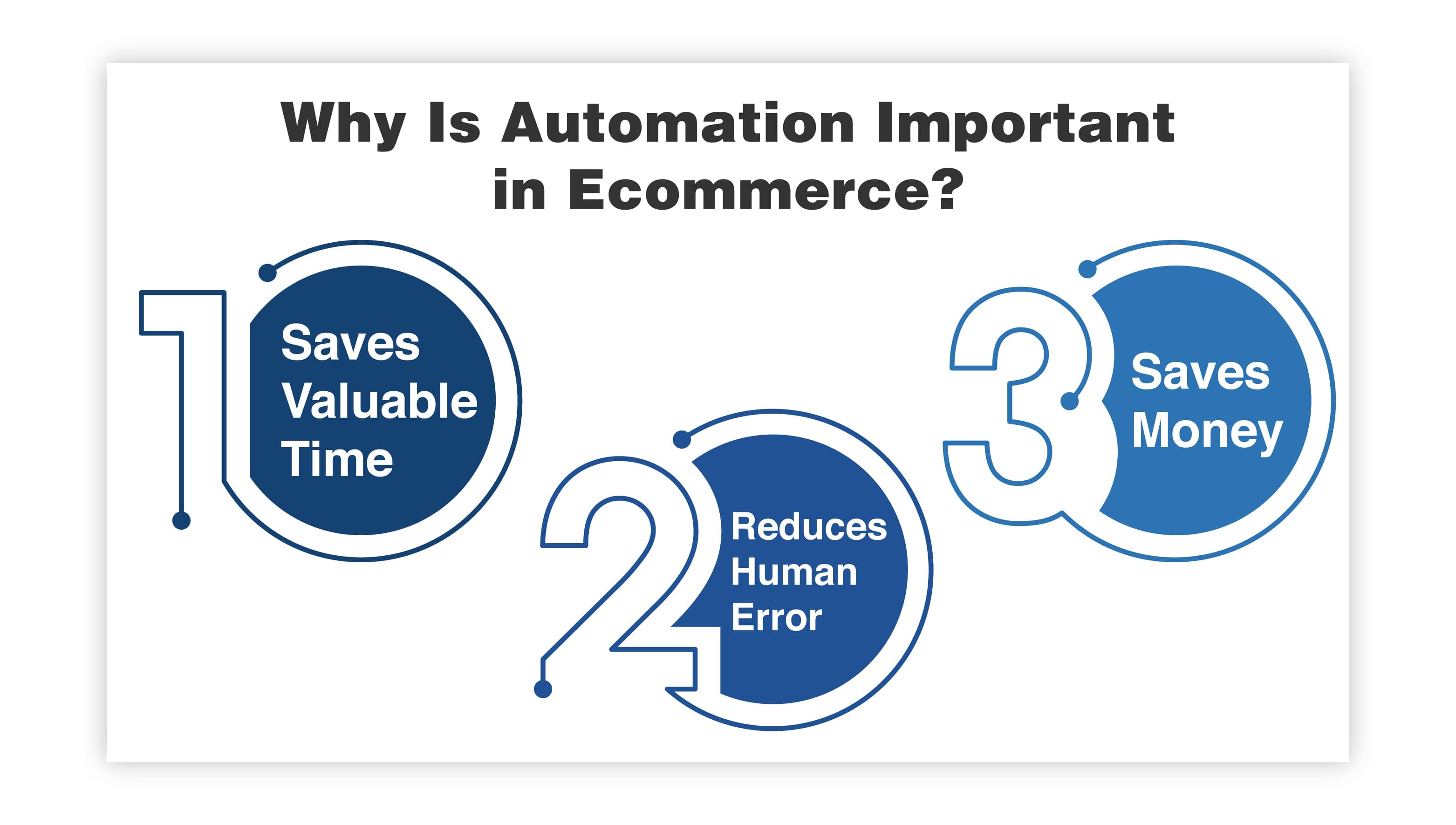 Why Is Automation Important in Ecommerce?