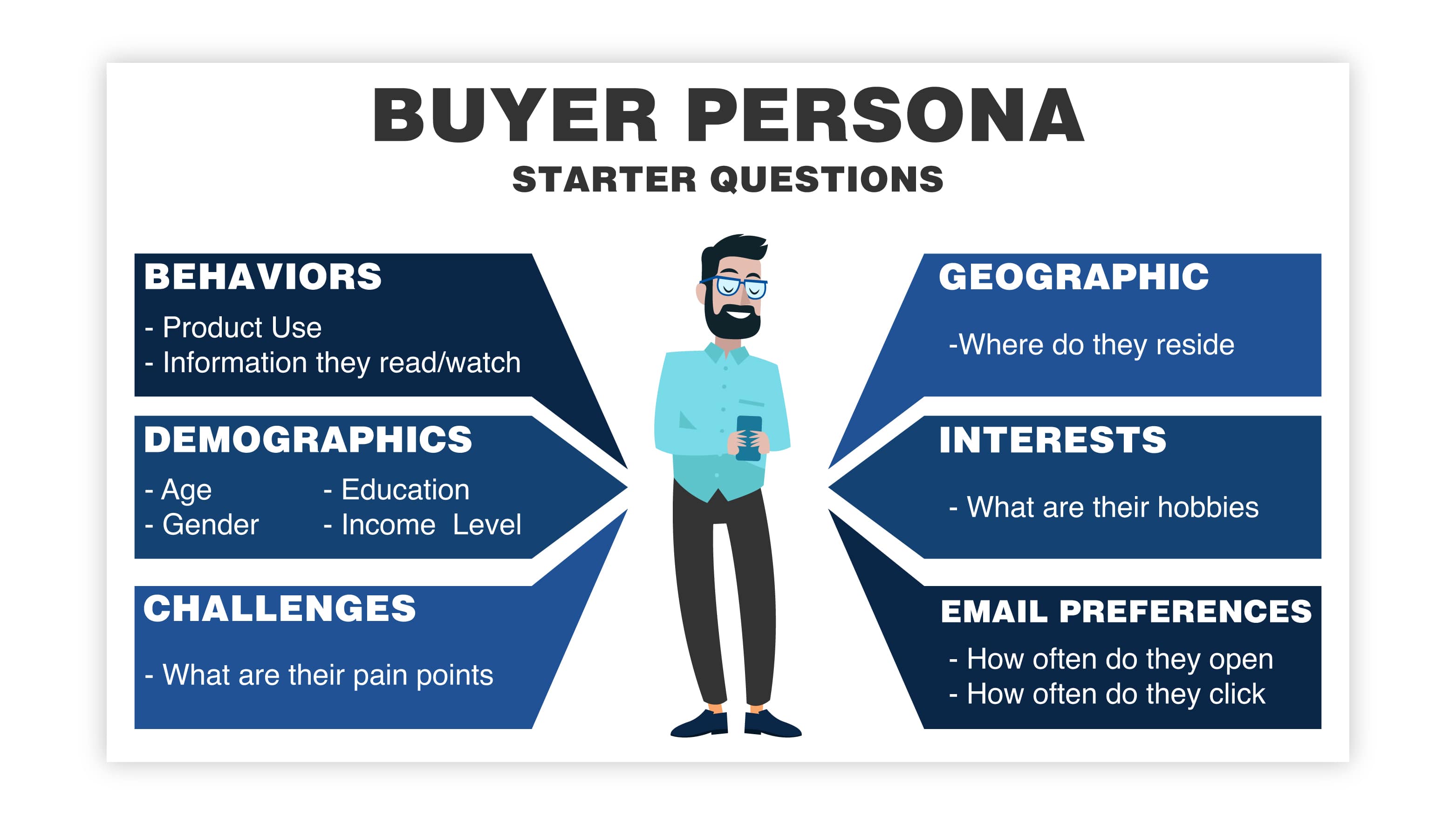 buyer persona questions