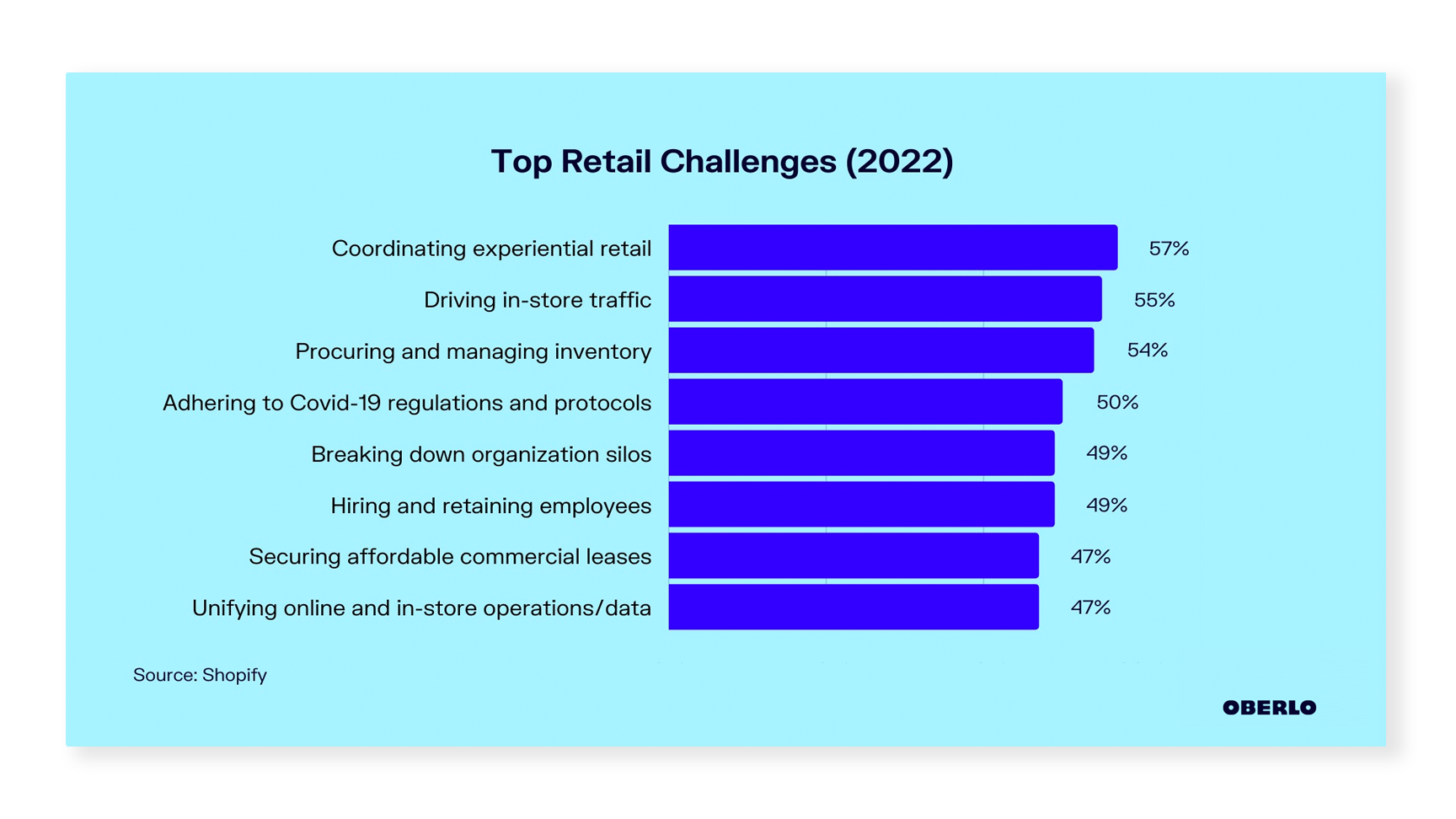 challenges in retail