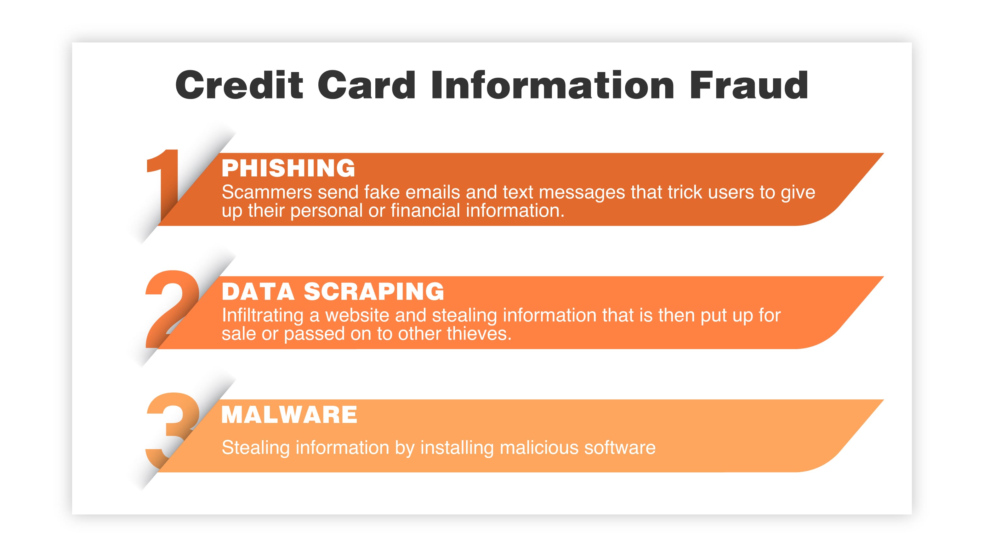 credit card information fraud