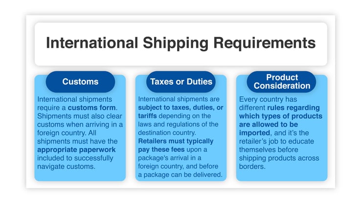 international shipping requirements
