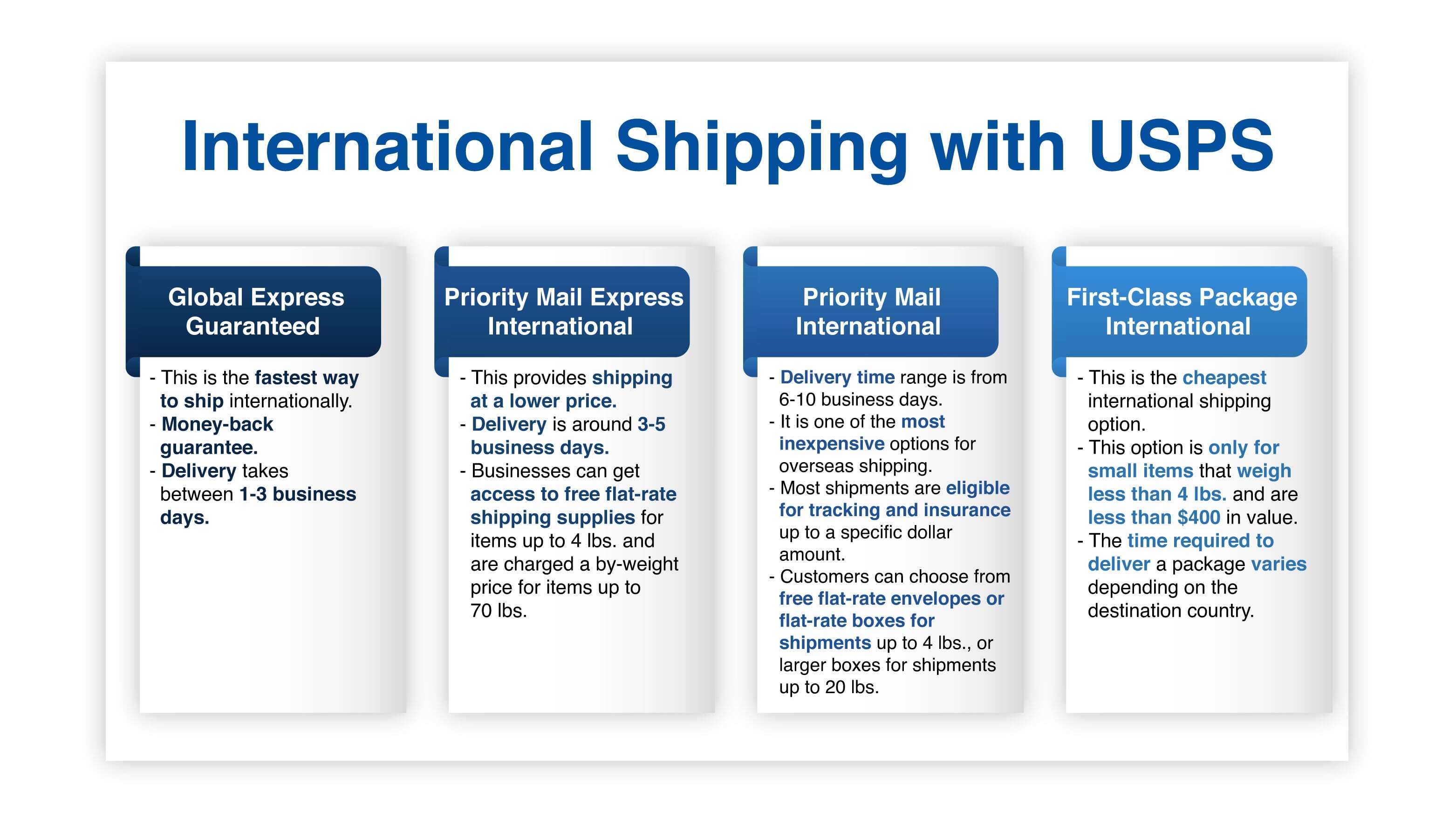 international shipping with USPS