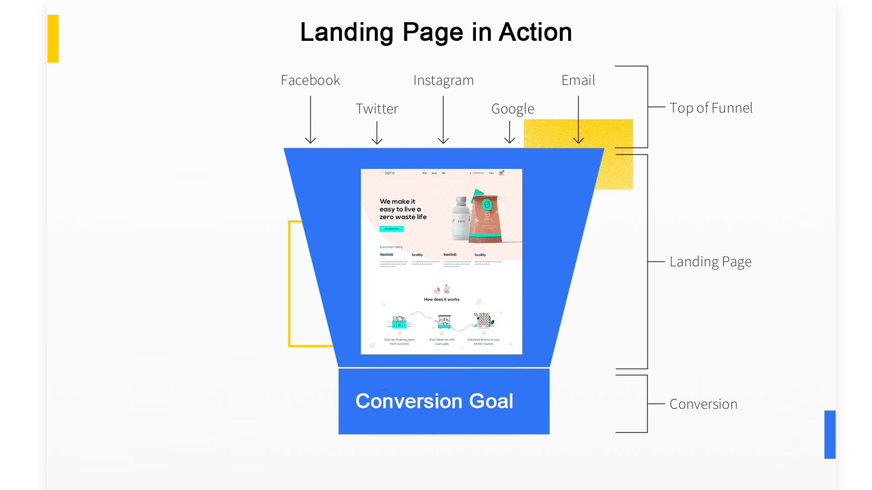 landing page in action -