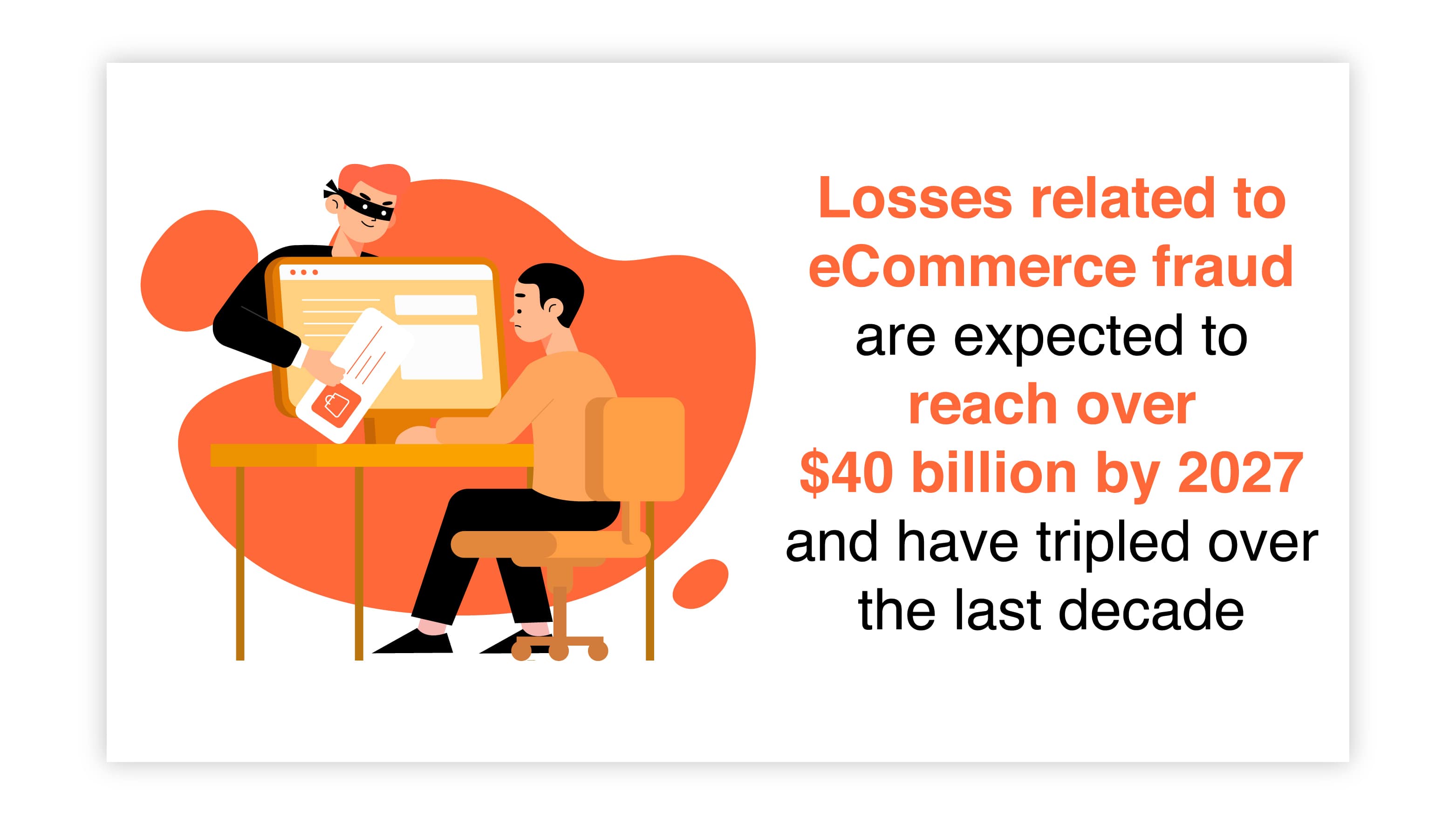 losses related to ecommerce fraud