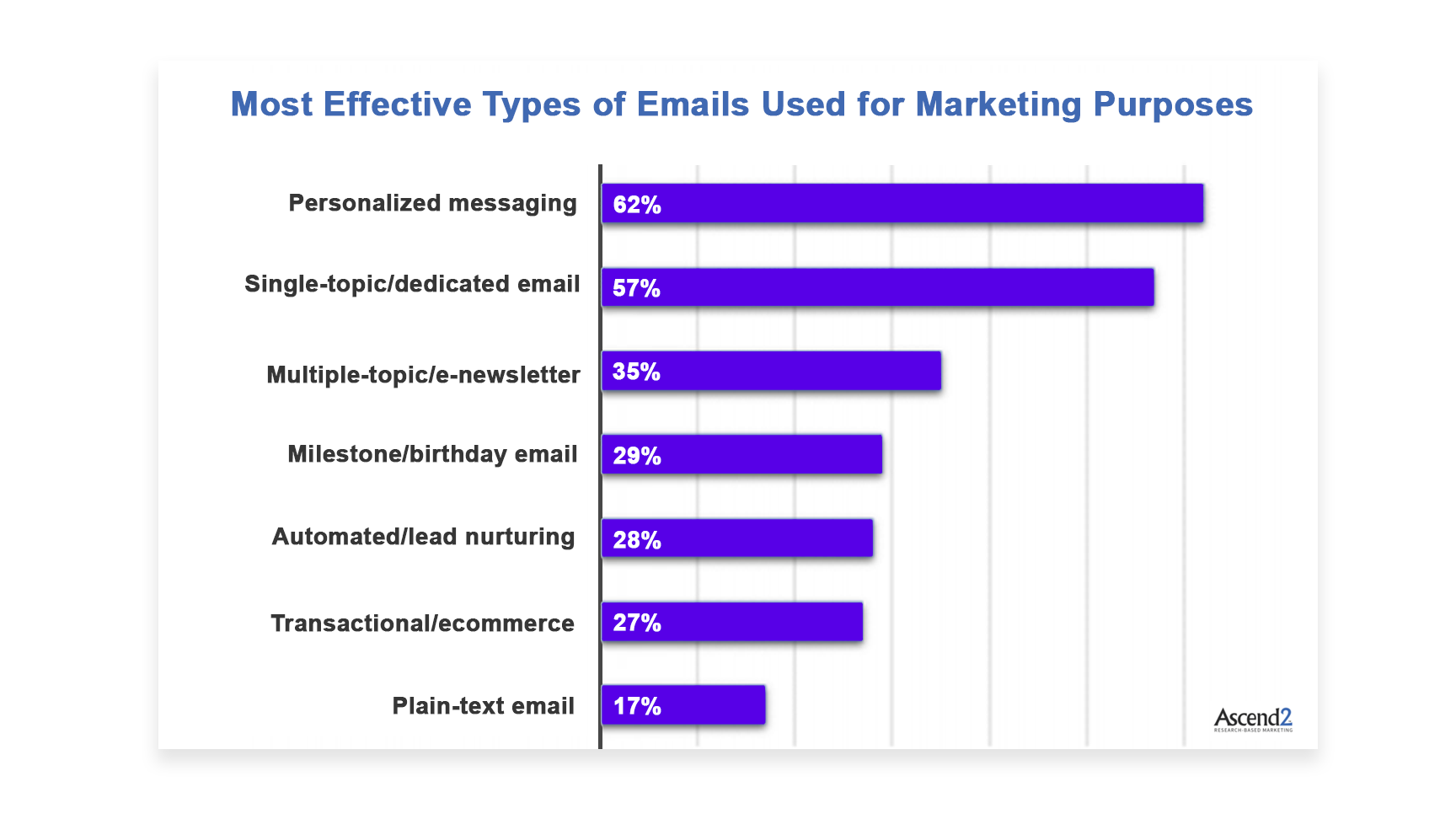 most effective emails used for marketing purposes