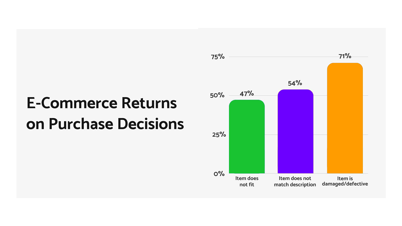 reasons for customers return decisions