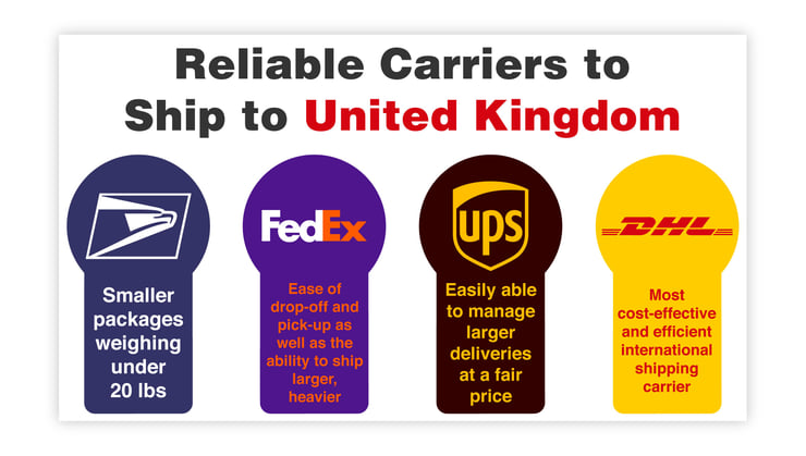 reliable carriers to ship to united kingdom