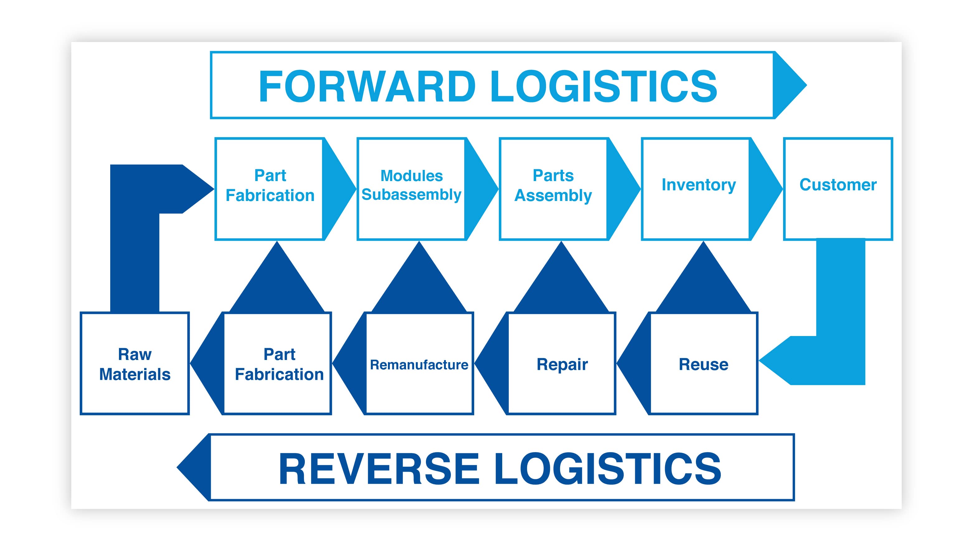reverse logistics-1