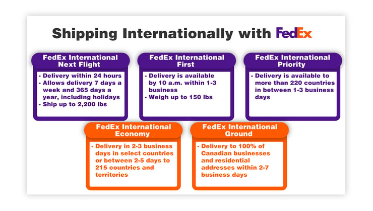 ship internationally with FedEx