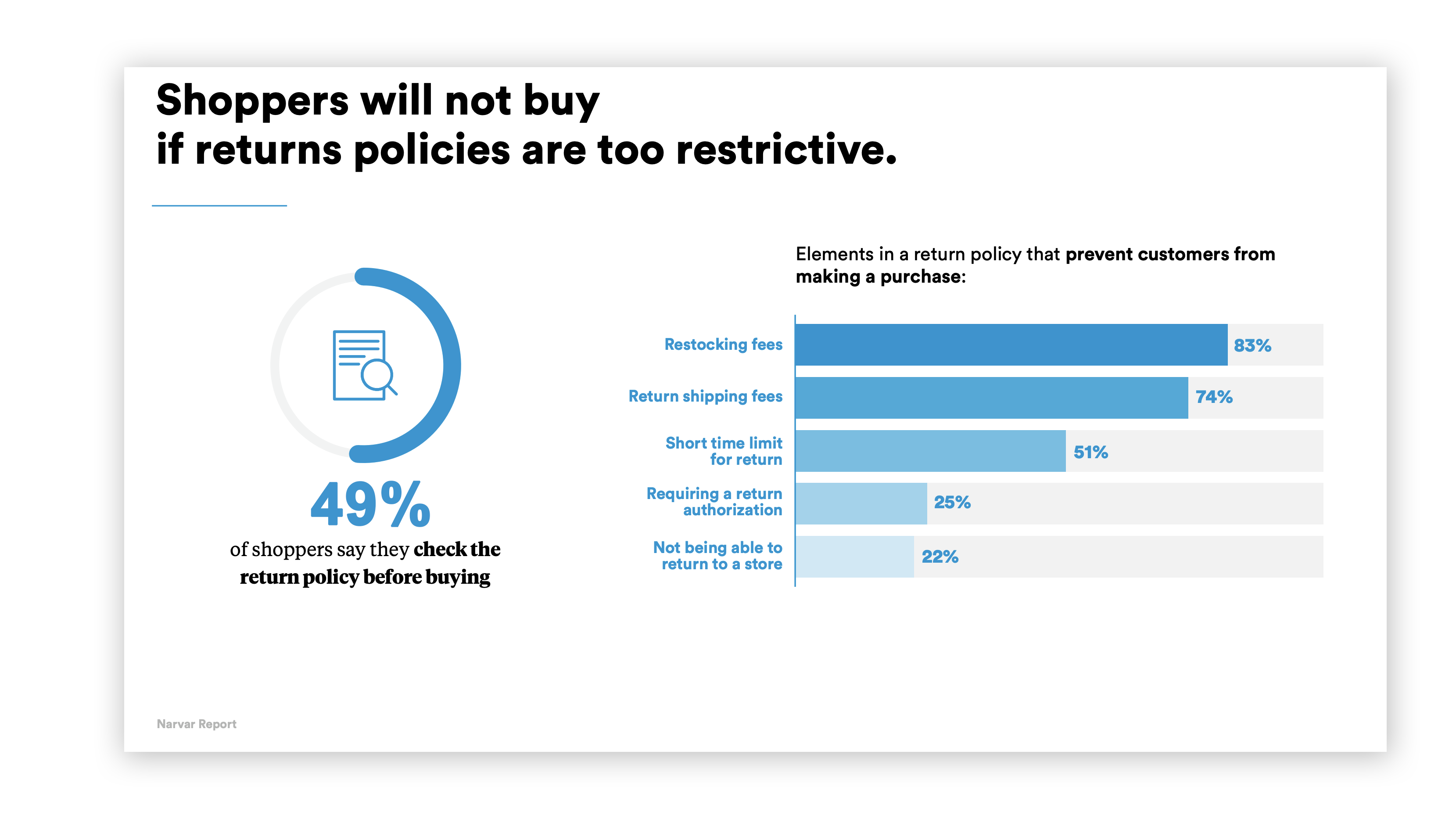 shoppers need to see the return policy before making a purchase