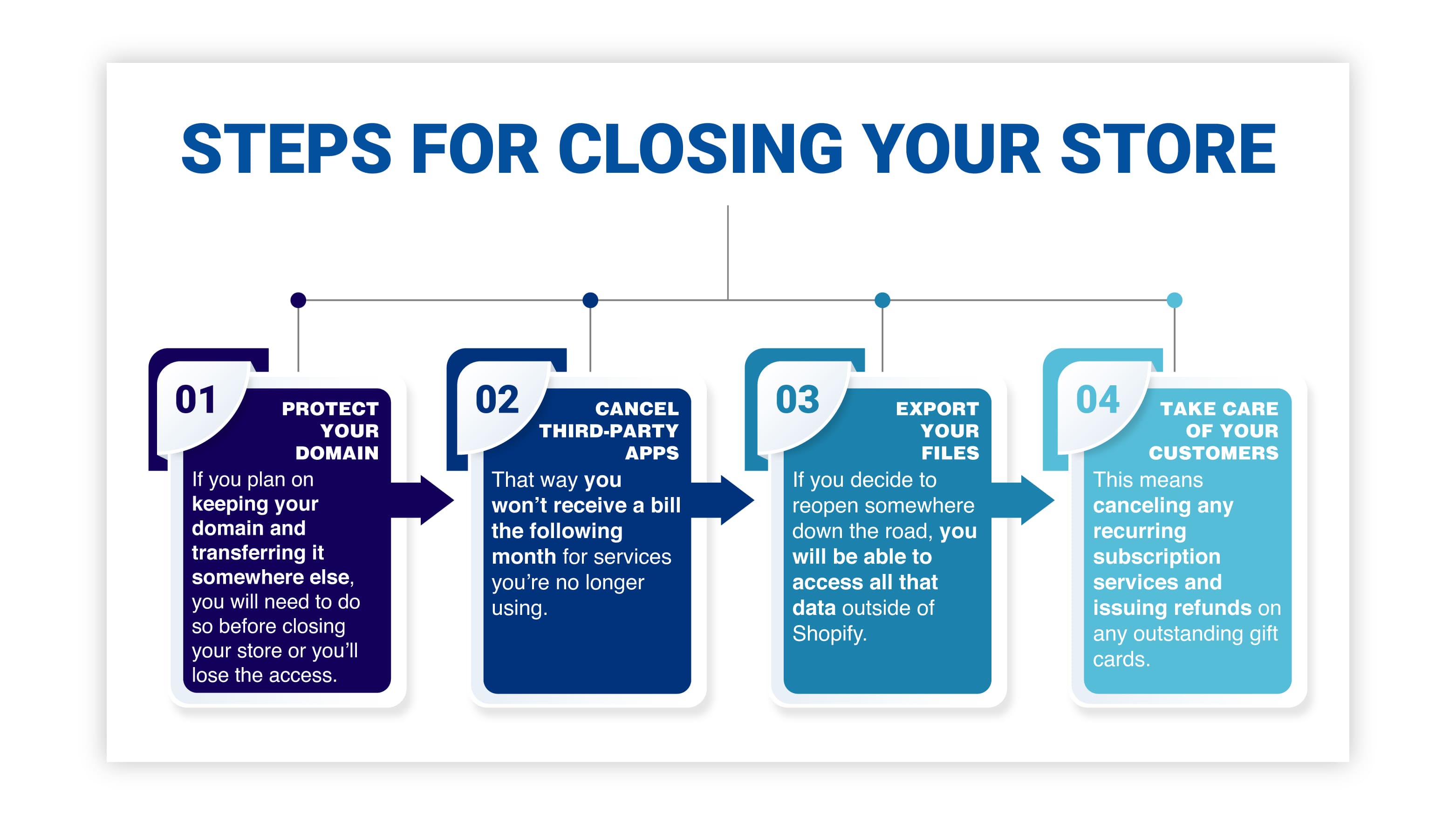 steps for closing shopify store