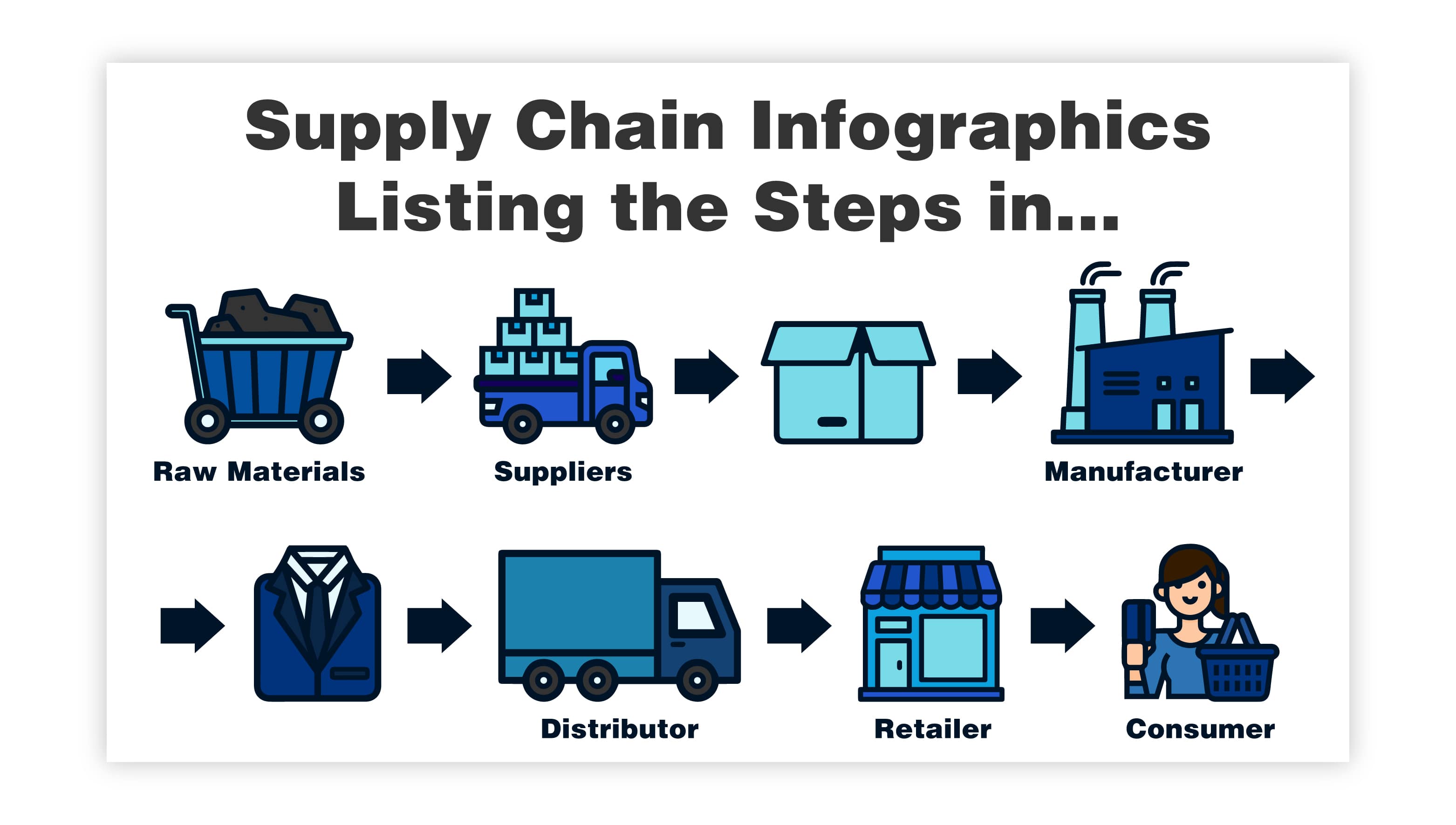 supply chain inforgraphics