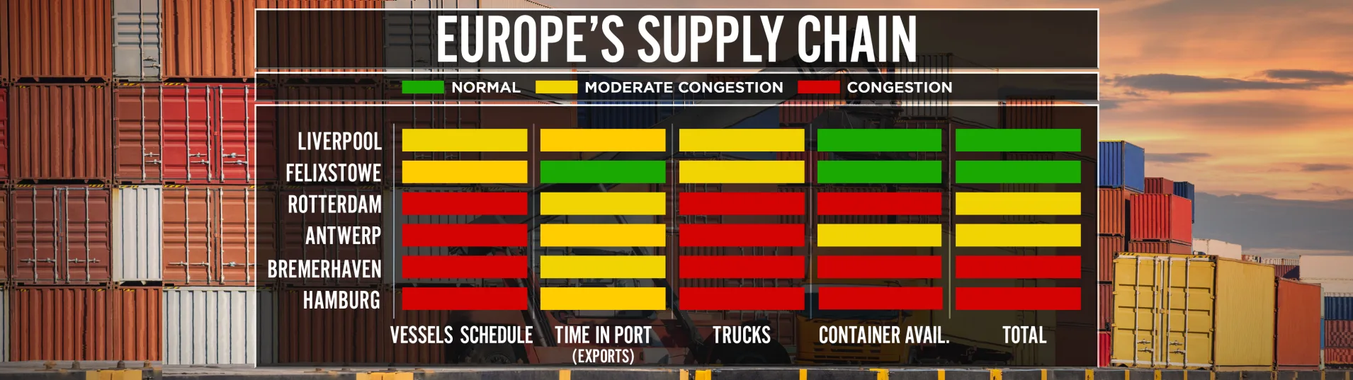 Supply chain EU